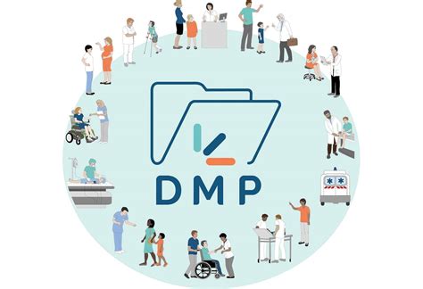 DMP 的图像结果