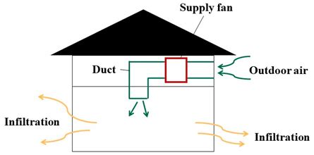 A Data Mining-Based Method to Disclose Usage Behavior Patterns of Fresh ...