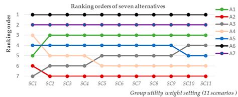 Strategic Part Prioritization for Quality Improvement Practice Using a ...