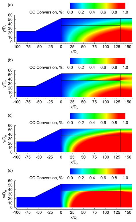 On the Use of Dual Cell Density Monoliths