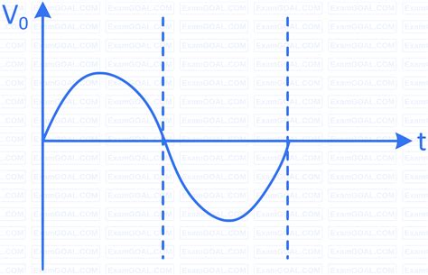 JeeHub: Best Free JEE Preparation App