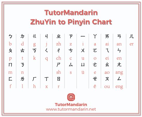 chinese pinyin table | Brokeasshome.com