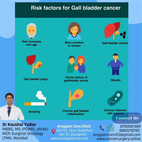 Image result for Gallbladder Cancer
