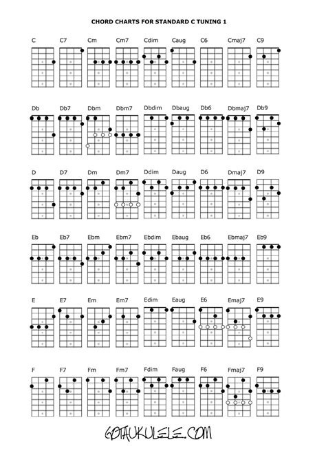 UKULELE CHORD CHART and FRETBOARD PAGE