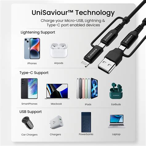 4 in 1 Cable – Ambrane India