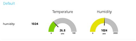 Image result for Node-Red Split