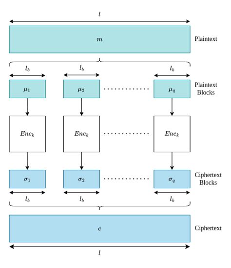 Image result for Encrypt a Image Using ECB