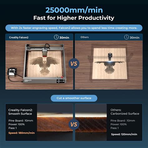 Buy Creality Falcon 2 Laser Engraver, 22W Ultra Accuracy 25000mm/min ...