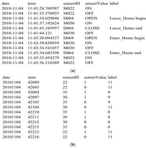 Online Activity Recognition Combining Dynamic Segmentation and Emergent ...