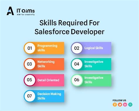 Image result for Salesforce Developer Basic to Pro