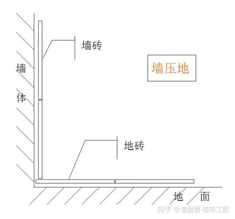 装修房子一定要有踢脚线吗？ - 知乎