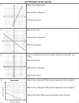 Attributes of Graphs 的图像结果