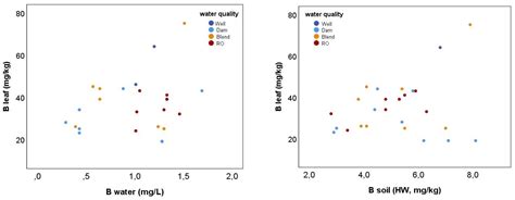 Sustainable Irrigation Using Non-Conventional Resources: What has ...
