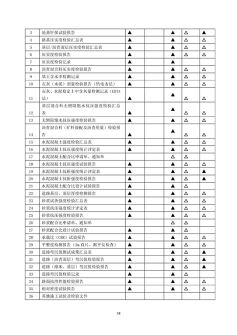 《GB/T50328-2019建设工程文件归档规范》