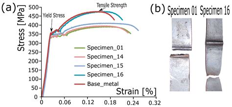 Improvement in the Design of Welded Joints of EN 235JR Low Carbon Steel ...
