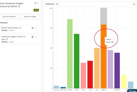 How to Graph Histogram 的图像结果