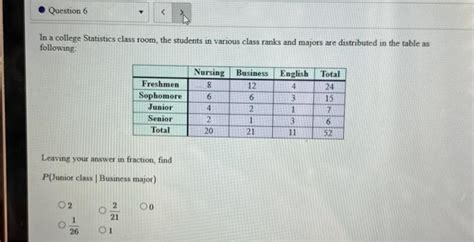College Math Statistics 的图像结果
