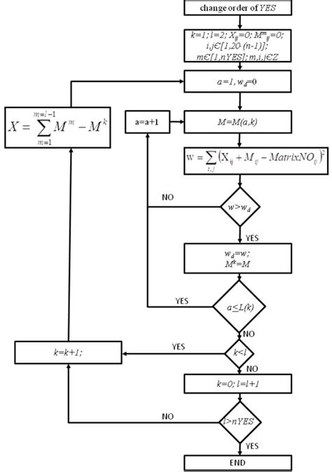 Image result for Algorithm Training