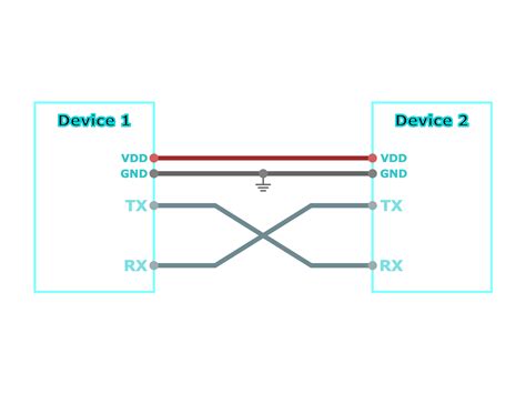 Image result for UART Communication EdSim51 Example Code