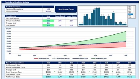 Image result for Monte Carlo Simulation Excel