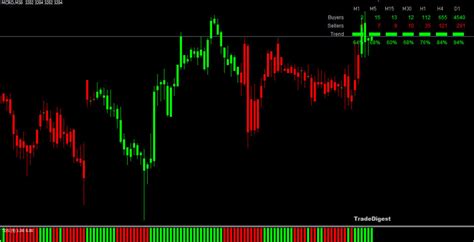 MT4 MT5 MCX NSE Data with Free Trading Software,Indicators and Robo Trade