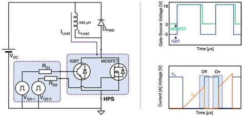 Characteristics of a 1200 V Hybrid Power Switch Comprising a Si IGBT ...