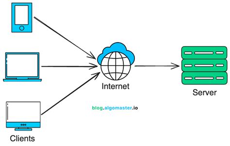 Image result for Software Design/Coding