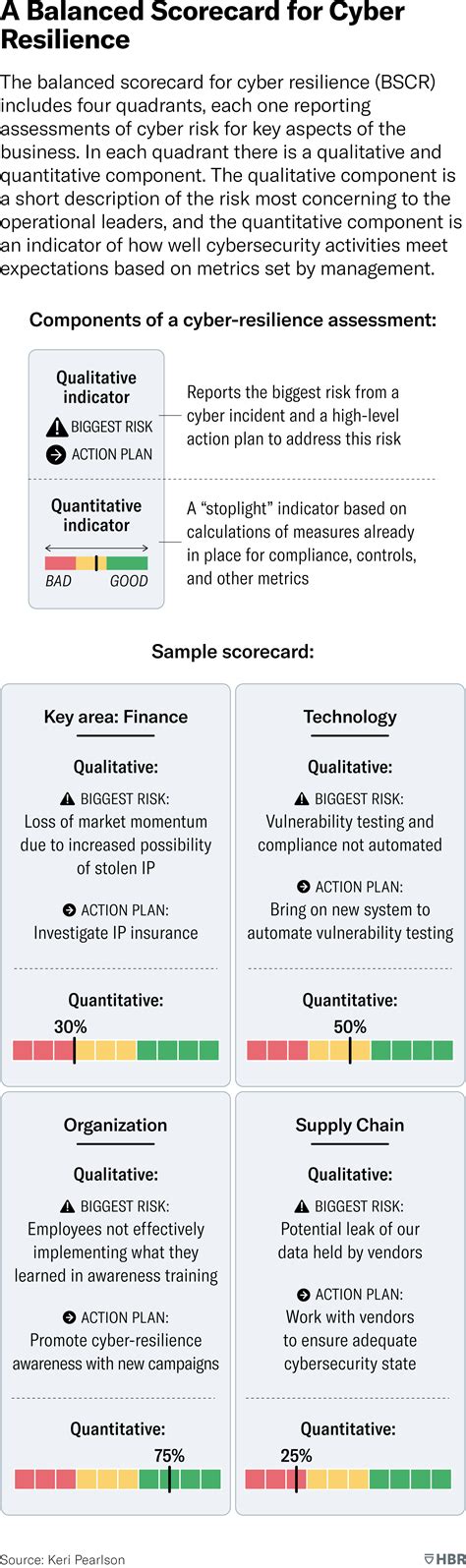 Netcare 911 Balanced Scorecard 的图像结果
