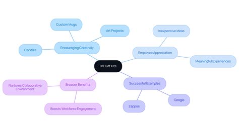 10 Inexpensive Employee Appreciation Ideas to Boost Morale – Pangea Maps