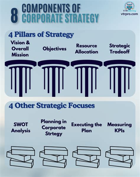 Different Strategy 的图像结果