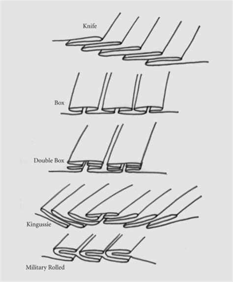 Image result for Sewing Bodice Block