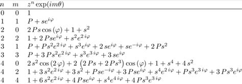 Primitive Integrale Examples 的图像结果