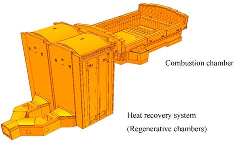 The Use of CFD for the Design and Development of Innovative ...