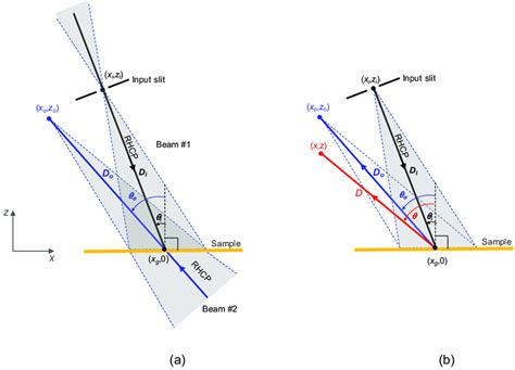 Image result for Sustained Interference Pattern