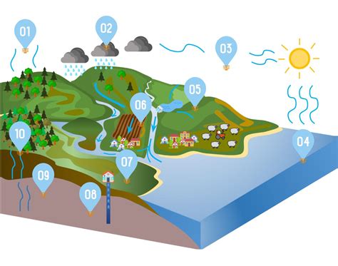 Explain Environment Digramatically 的图像结果