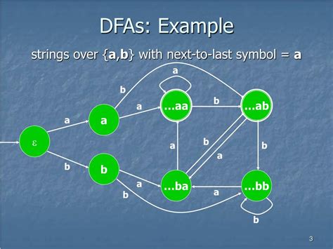 Image result for DFAS Tutorial
