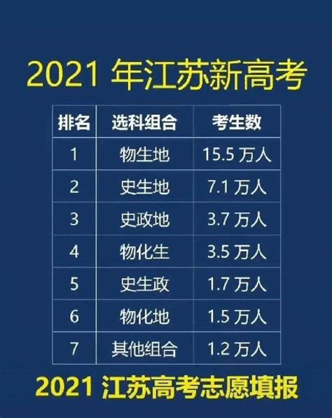 2022年江苏高考报名人数（2022年江苏省高考人数）-临渡百科