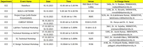 Department of Electronics & Communication Engineering - KL University