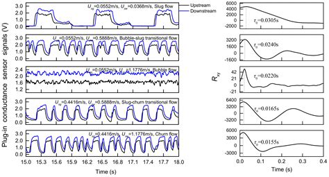 A Differential Pressure Sensor Coupled with Conductance Sensors to ...