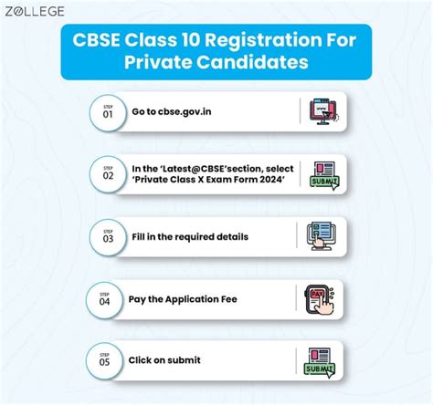 CBSE Class 10 Registration 2026: Check Registration Procedure, Fees ...