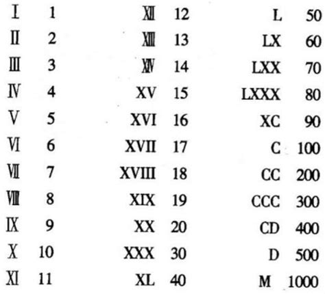 Old Babylonian multiplication and reciprocal tables–古巴比伦乘法表和倒数表