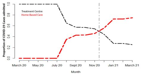 Experience of Rwanda on COVID-19 Case Management: From Uncertainties to ...