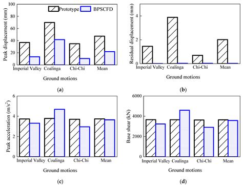 Mechanical Behaviors of a Buckling-Plate Self-Centering Friction Damper
