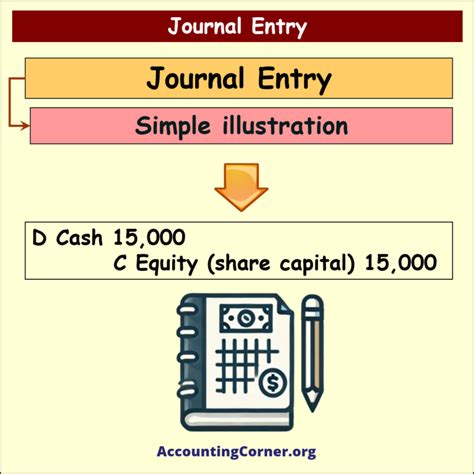 How to Write Basic Journal Entry 的图像结果