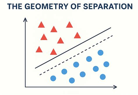 Image result for Support Vector Machine SVM Algorithm