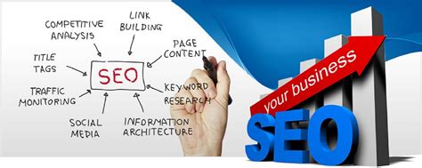 Online Marketing: Why is SEO Service a Profitable Investment for ...