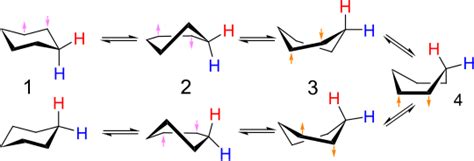 Conformational Isomerism - Chemistry Class 11 - NEET PDF Download