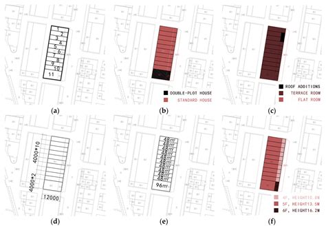 Research on the Renewal of Multi-Story High-Density Urban Landscape ...
