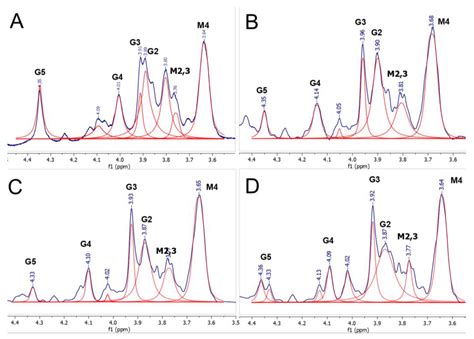 1H NMR and EPR Spectroscopies Investigation of Alginate Cross-Linking ...