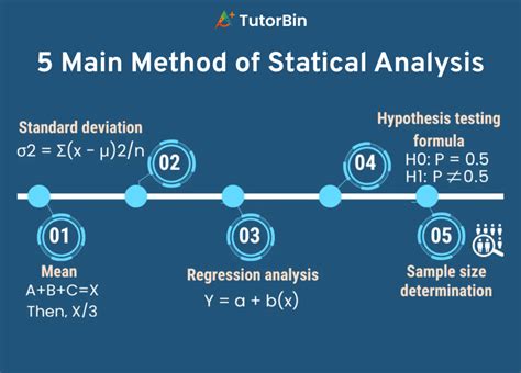 Image result for Statistical Methods for Data Analysis